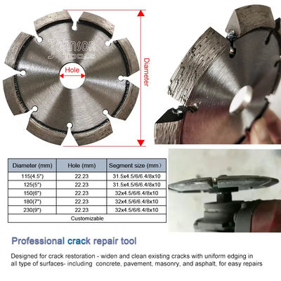 V Groove Saw Blade 105mm - 230mm، کارایی دیسک رول دیسک بالا